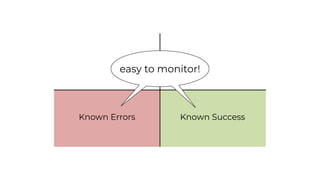 Known SuccessKnown Errors
easy to monitor!
 