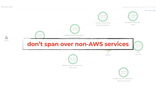 don’t span over non-AWS services
 
