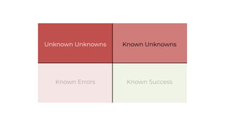Known SuccessKnown Errors
Known UnknownsUnknown Unknowns
 