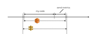 my code
send metrics
 