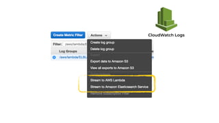 CloudWatch Logs
 