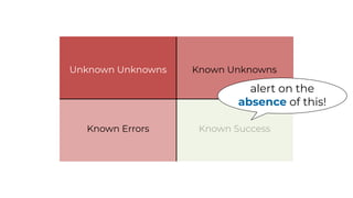 Known SuccessKnown Errors
Known UnknownsUnknown Unknowns
what went wrong?
 