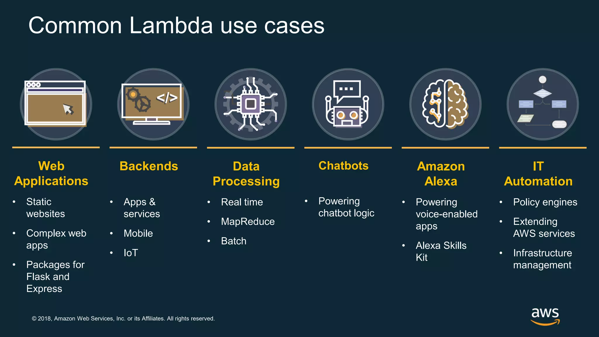 © 2018, Amazon Web Services, Inc. or its Affiliates. All rights reserved. Common Lambda use cases Web Applications • Static websites • Complex web apps • Packages for Flask and Express Data Processing • Real time • MapReduce • Batch Chatbots • Powering chatbot logic Backends • Apps & services • Mobile • IoT </></> Amazon Alexa • Powering voice-enabled apps • Alexa Skills Kit IT Automation • Policy engines • Extending AWS services • Infrastructure management 