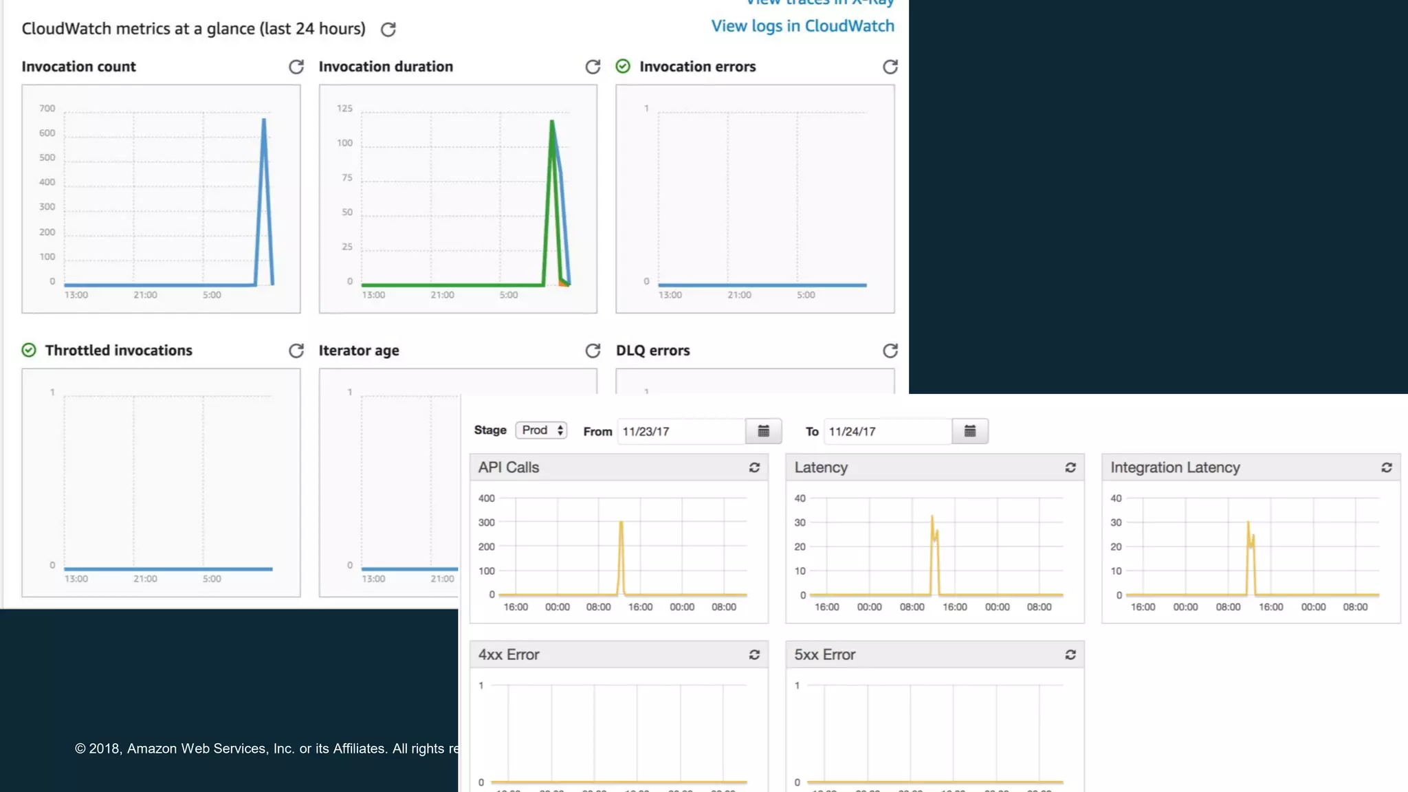 © 2018, Amazon Web Services, Inc. or its Affiliates. All rights reserved. 