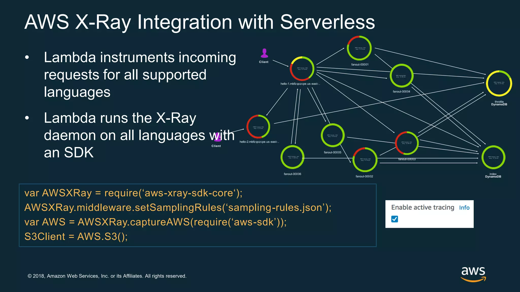 © 2018, Amazon Web Services, Inc. or its Affiliates. All rights reserved. AWS X-Ray Integration with Serverless • Lambda instruments incoming requests for all supported languages • Lambda runs the X-Ray daemon on all languages with an SDK var AWSXRay = require(‘aws-xray-sdk-core‘); AWSXRay.middleware.setSamplingRules(‘sampling-rules.json’); var AWS = AWSXRay.captureAWS(require(‘aws-sdk’)); S3Client = AWS.S3(); 