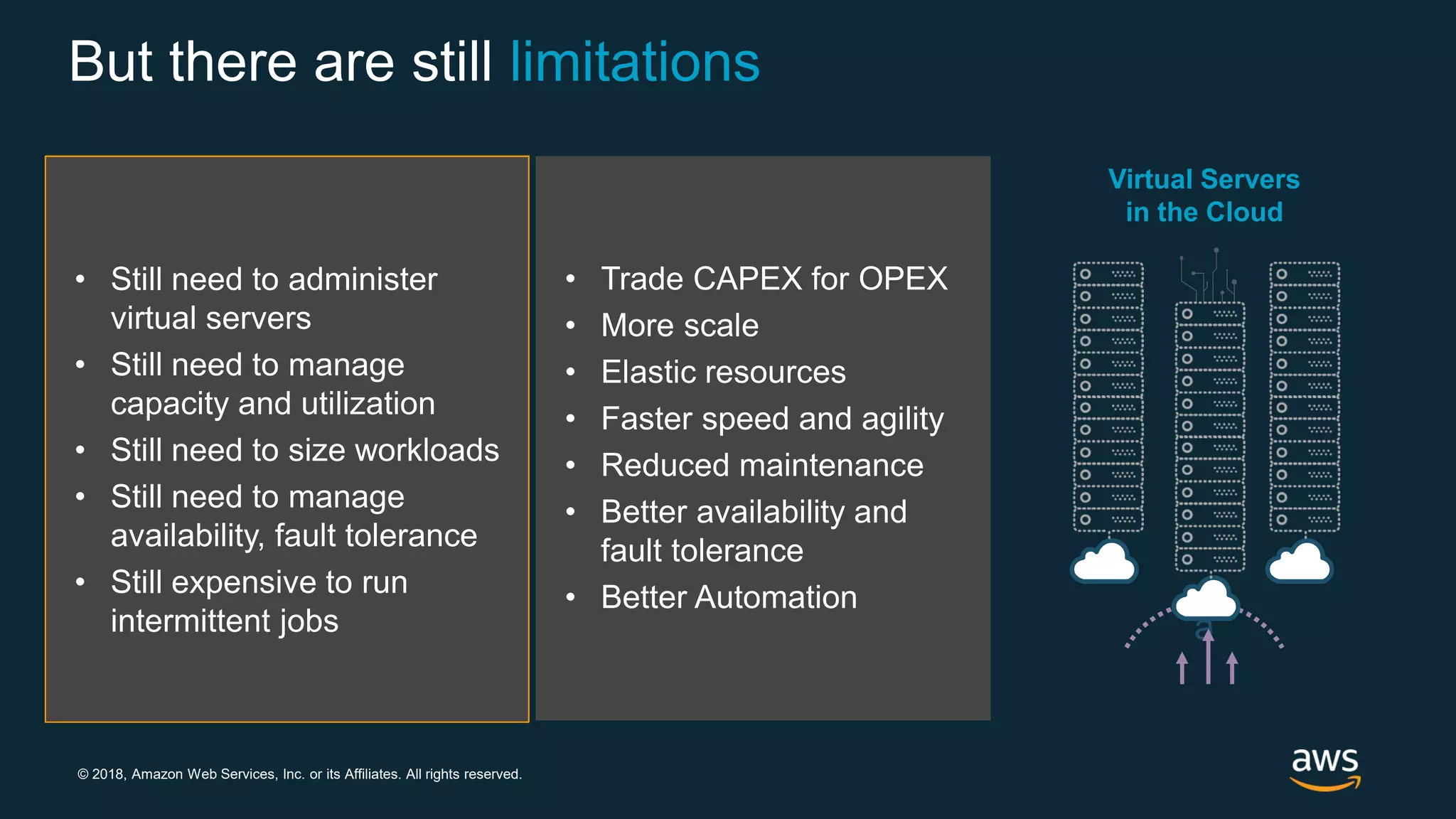 © 2018, Amazon Web Services, Inc. or its Affiliates. All rights reserved. But there are still limitations Physical Servers in Datacenters Virtual Servers in Datacenters a Virtual Servers in the Cloud • Higher utilization • Faster provisioning speed • Improved uptime • Disaster recovery • Hardware independence • Trade CAPEX for OPEX • More scale • Elastic resources • Faster speed and agility • Reduced maintenance • Better availability and fault tolerance • Better Automation • Still need to administer virtual servers • Still need to manage capacity and utilization • Still need to size workloads • Still need to manage availability, fault tolerance • Still expensive to run intermittent jobs 