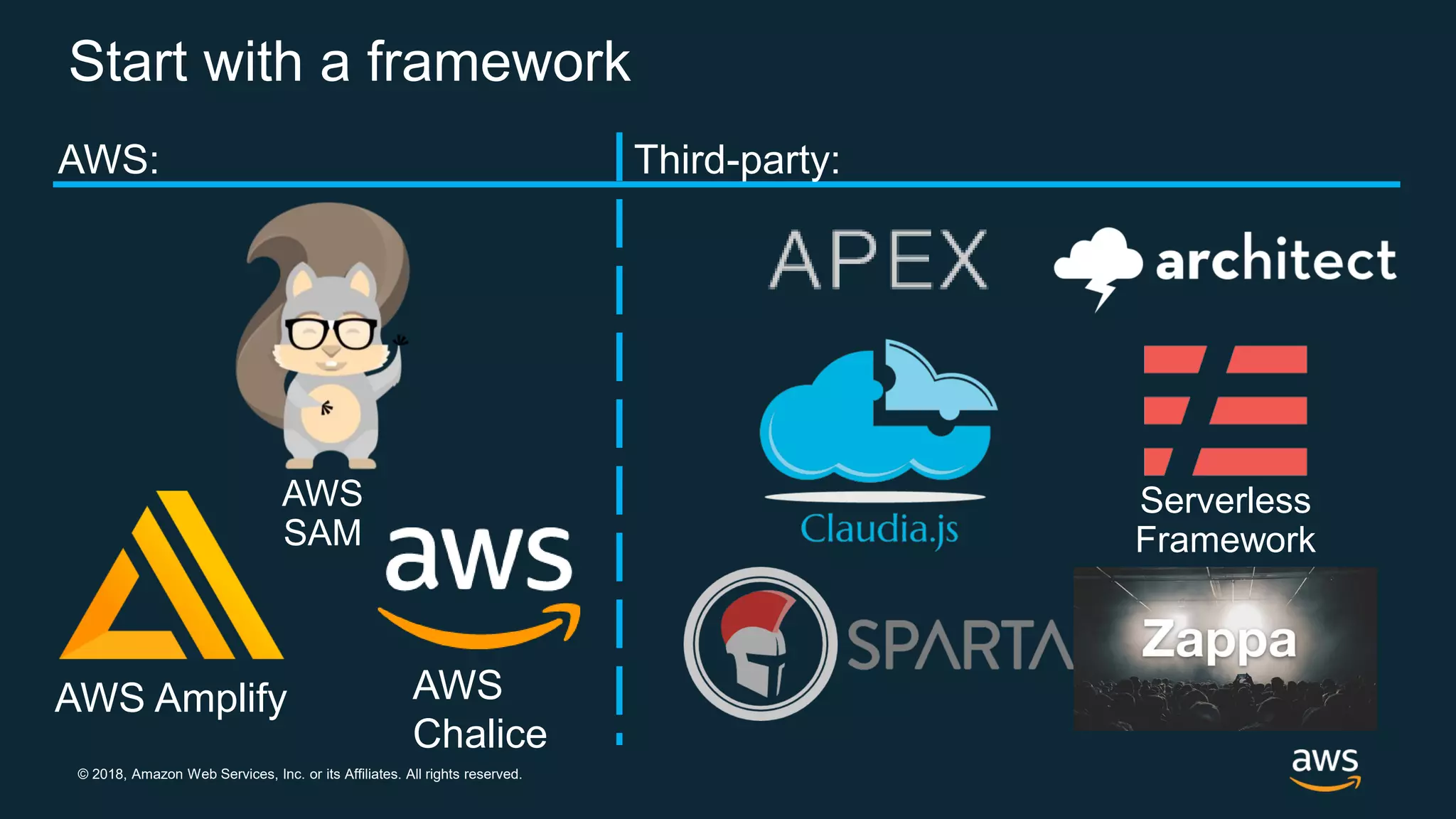 © 2018, Amazon Web Services, Inc. or its Affiliates. All rights reserved. Start with a framework AWS Chalice AWS Amplify AWS SAM AWS: Third-party: Serverless Framework 