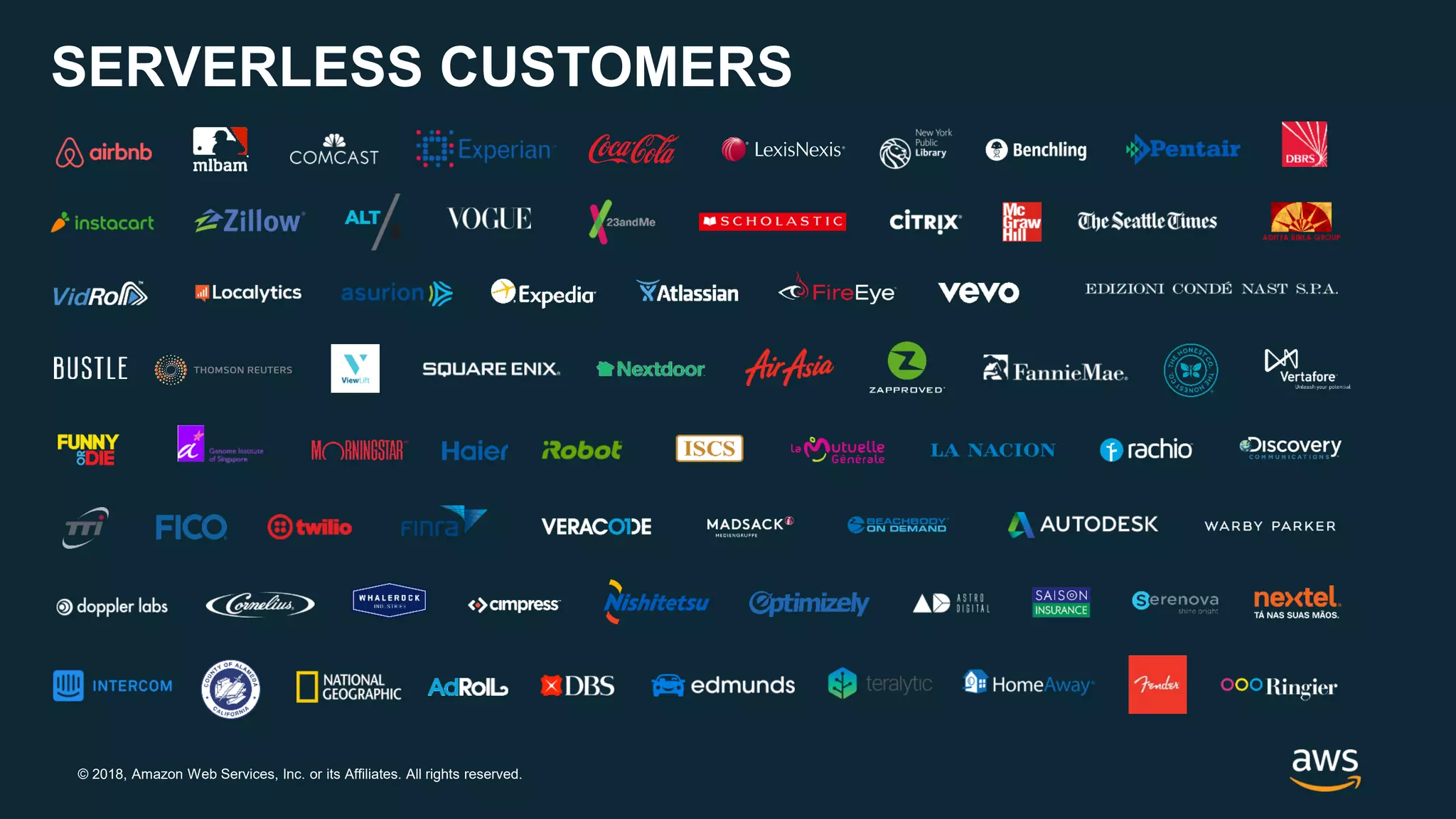 © 2018, Amazon Web Services, Inc. or its Affiliates. All rights reserved. SERVERLESS CUSTOMERS 