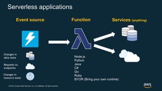 Serverless on AWS: Architectural Patterns and Best Practices | PDF