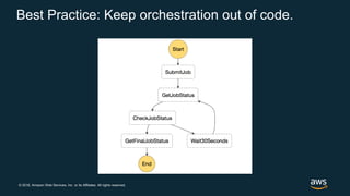 © 2018, Amazon Web Services, Inc. or its Affiliates. All rights reserved.
Best Practice: Keep orchestration out of code.
 