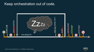 © 2018, Amazon Web Services, Inc. or its Affiliates. All rights reserved.
Keep orchestration out of code.
STARTJOB
JOB#XSTARTED
HTTPPOST
HTTPPOST
AREWETHEREYET?
NOPE!
WE’REDONE!
ZzZz
OR
time.sleep(10)
 
