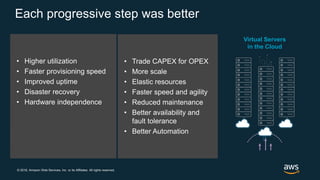 © 2018, Amazon Web Services, Inc. or its Affiliates. All rights reserved.
Each progressive step was better
Physical Servers
in Datacenters
Virtual Servers
in Datacenters
a
Virtual Servers
in the Cloud
• Higher utilization
• Faster provisioning speed
• Improved uptime
• Disaster recovery
• Hardware independence
• Trade CAPEX for OPEX
• More scale
• Elastic resources
• Faster speed and agility
• Reduced maintenance
• Better availability and
fault tolerance
• Better Automation
 