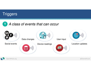 @DanielKrookOpenWhisk.org
Triggers
A class of events that can occurT
Social events
Data changes
Device readings Location updates
User input
 
