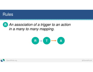 @DanielKrookOpenWhisk.org
Rules
An association of a trigger to an action
in a many to many mapping.
R
R := T A
 