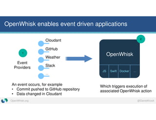@DanielKrookOpenWhisk.org
OpenWhisk enables event driven applications
Event
Providers
Cloudant
GitHub
Weather
…
Which triggers execution of
associated OpenWhisk action
2
Slack
JS Swift Docker …
An event occurs, for example
• Commit pushed to GitHub repository
• Data changed in Cloudant
1
OpenWhisk
 