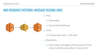 @TMCLAUGHBOSSERVERLESS OPS
AWS RESOURCE PATTERNS: MESSAGE PASSING (SNS)
▸ Pros
▸ Extensible
▸ Guaranteed delivery
▸ Cons
▸ If subscriber fails… Oh well.
▸ Questions
▸ How many messages will be passed; how
many Lambda subscriber invocations?
 