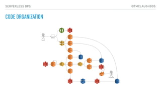 @TMCLAUGHBOSSERVERLESS OPS
CODE ORGANIZATION
 