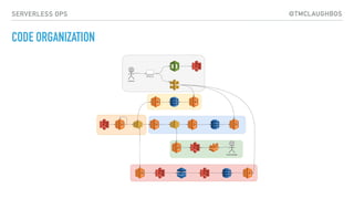 @TMCLAUGHBOSSERVERLESS OPS
CODE ORGANIZATION
 