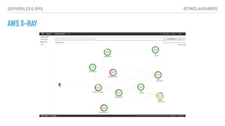 @TMCLAUGHBOSSERVERLESS OPS
AWS X-RAY
 