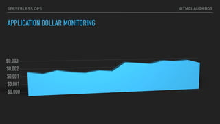 @TMCLAUGHBOSSERVERLESS OPS
APPLICATION DOLLAR MONITORING
 