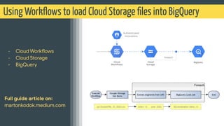 Using Workﬂows to load Cloud Storage ﬁles into BigQuery
- Cloud Workflows
- Cloud Storage
- BigQuery
Full guide article on...