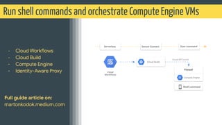 Run shell commands and orchestrate Compute Engine VMs
- Cloud Workflows
- Cloud Build
- Compute Engine
- Identity-Aware Pr...