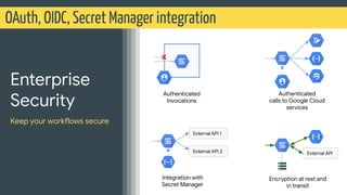 OAuth, OIDC, Secret Manager integration
Enterprise
Security
Keep your workflows secure
X
Authenticated
Invocations
Authent...