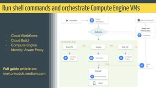 Serverless orchestration and automation with Cloud Workflows | PDF