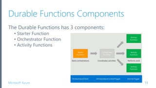 Serverless Orchestration with Azure Durable Functions | PPTX | Cloud ...