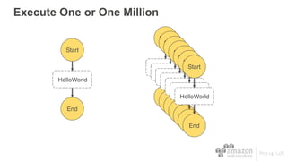 Execute One or One Million
Start
End
HelloWorld
Start
End
HelloWorld
Start
End
HelloWorld
Start
End
HelloWorld
Start
End
HelloWorld
Start
End
HelloWorld
Start
End
HelloWorld
Start
End
HelloWorld
 