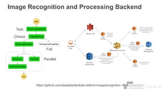 Image Recognition and Processing Backend
Task
Choice
Fail
Parallel
https://github.com/awslabs/lambda-refarch-imagerecognition
 