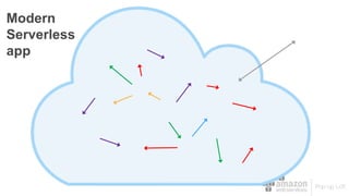 Modern
Serverless
app
 