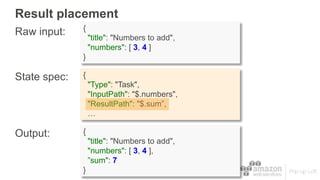 Result placement
{
"title": "Numbers to add",
"numbers": [ 3, 4 ]
}
{
"Type": "Task",
"InputPath": "$.numbers",
"ResultPath": "$.sum”,
…
Raw input:
State spec:
Output: {
"title": "Numbers to add",
"numbers": [ 3, 4 ],
”sum": 7
}
 