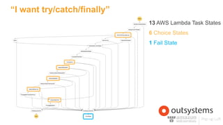 13 AWS Lambda Task States
6 Choice States
1 Fail State
“I want try/catch/finally”
 