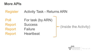 More APIs
Register Activity Task - Returns ARN
Poll For task (by ARN)
Report Success
Report Failure
Report Heartbeat
 