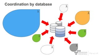 Coordination by database
λλ
λ
λ
λλ
λ
 