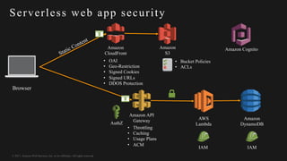 © 2017, Amazon Web Services, Inc. or its Affiliates. All rights reserved.
Amazon API
Gateway AWS
Lambda
Amazon
DynamoDB
Amazon
S3
Amazon
CloudFront
• Bucket Policies
• ACLs
• OAI
• Geo-Restriction
• Signed Cookies
• Signed URLs
• DDOS Protection
IAM
AuthZ
IAM
Serverless web app security
• Throttling
• Caching
• Usage Plans
• ACM
Browser
Amazon Cognito
 