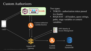 © 2017, Amazon Web Services, Inc. or its Affiliates. All rights reserved.
Custom Authorizer
Lambda function
Client
Lambda
function
AmazonAPI
Gateway
Amazon
DynamoDB
AWS Identity &
Access Management
Custom Authorizers
SAML
Two types:
• TOKEN - authorization token passed
in a header
• REQUEST – all headers, query strings,
paths, stage variables or context
variables.
 