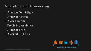 © 2017, Amazon Web Services, Inc. or its Affiliates. All rights reserved.
Analytics and Processing
• Amazon QuickSight
• Amazon Athena
• AWS Lambda
• Predictive Analytics
• Amazon EMR
• AWS Glue (ETL)
Analytics & Processing
 