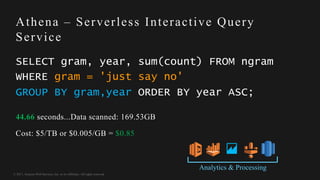 © 2017, Amazon Web Services, Inc. or its Affiliates. All rights reserved.
Athena – Serverless Interactive Query
Service
44.66 seconds...Data scanned: 169.53GB
Cost: $5/TB or $0.005/GB = $0.85
SELECT gram, year, sum(count) FROM ngram
WHERE gram = 'just say no'
GROUP BY gram,year ORDER BY year ASC;
Analytics & Processing
 