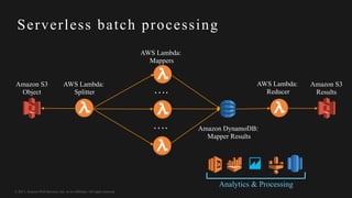 © 2017, Amazon Web Services, Inc. or its Affiliates. All rights reserved.
Serverless batch processing
AWS Lambda:
Splitter
Amazon S3
Object
Amazon DynamoDB:
Mapper Results
AWS Lambda:
Mappers
….
….
AWS Lambda:
Reducer
Amazon S3
Results
Analytics & Processing
 