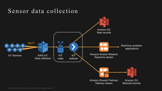 © 2017, Amazon Web Services, Inc. or its Affiliates. All rights reserved.
Sensor data collection
IoT
rules
IoT
actions
MQTT
Amazon S3:
Raw records
Amazon Kinesis Firehose:
Delivery stream
Amazon S3:
Batched records
Amazon Kinesis Streams:
Real-time stream
AWS IoT:
Data collection
IoT Sensors
Real-time analytics
applications
 