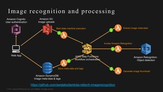 © 2017, Amazon Web Services, Inc. or its Affiliates. All rights reserved.
Image recognition and processing
Web App
Amazon DynamoDB:
Image meta-data & tags
Amazon Cognito:
User authentication
Amazon S3:
Image uploads
AWS Step Functions:
Workflow orchestration
Start state machine execution
1
Extract image meta-data
2
Amazon Rekognition:
Object detection
Invoke Amazon Rekognition
Generate image thumbnail
3
3Store meta-data and tags
4
https://github.com/awslabs/lambda-refarch-imagerecognition
 