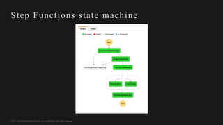 © 2017, Amazon Web Services, Inc. or its Affiliates. All rights reserved.
Step Functions state machine
 