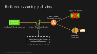 © 2017, Amazon Web Services, Inc. or its Affiliates. All rights reserved.
Enforce security policies
RDP from
0.0.0.0/0
RDP from
0.0.0.0/0
CloudWatch Event Bus in
another AWS Account
New Security Group ingress rule Amazon CloudWatch Events:
Rule
AWS Lambda:
Remediate and alert
AWS SNS:
Email alert
Ingress rule deleted
 