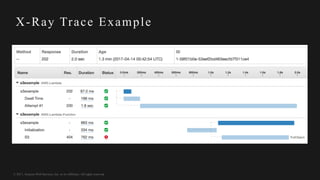 © 2017, Amazon Web Services, Inc. or its Affiliates. All rights reserved.
X-Ray Trace Example
 