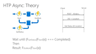 Start DoWork
GetStatus
 