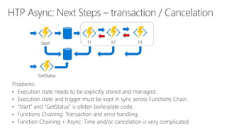 Start F1
GetStatus
F2 F3
 
