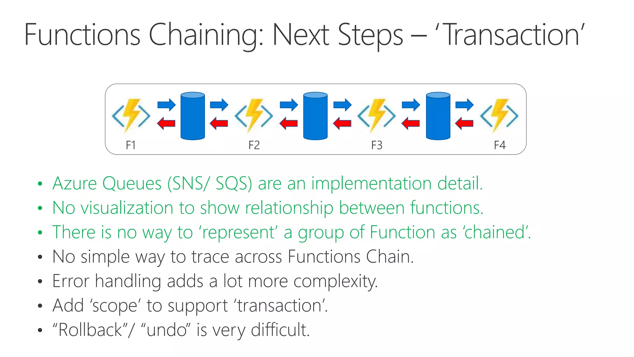 • Azure Queues (SNS/ SQS) are an implementation detail.
• No visualization to show relationship between functions.
• There is no way to ‘represent’ a group of Function as ‘chained’.
F1 F2 F3 F4
 