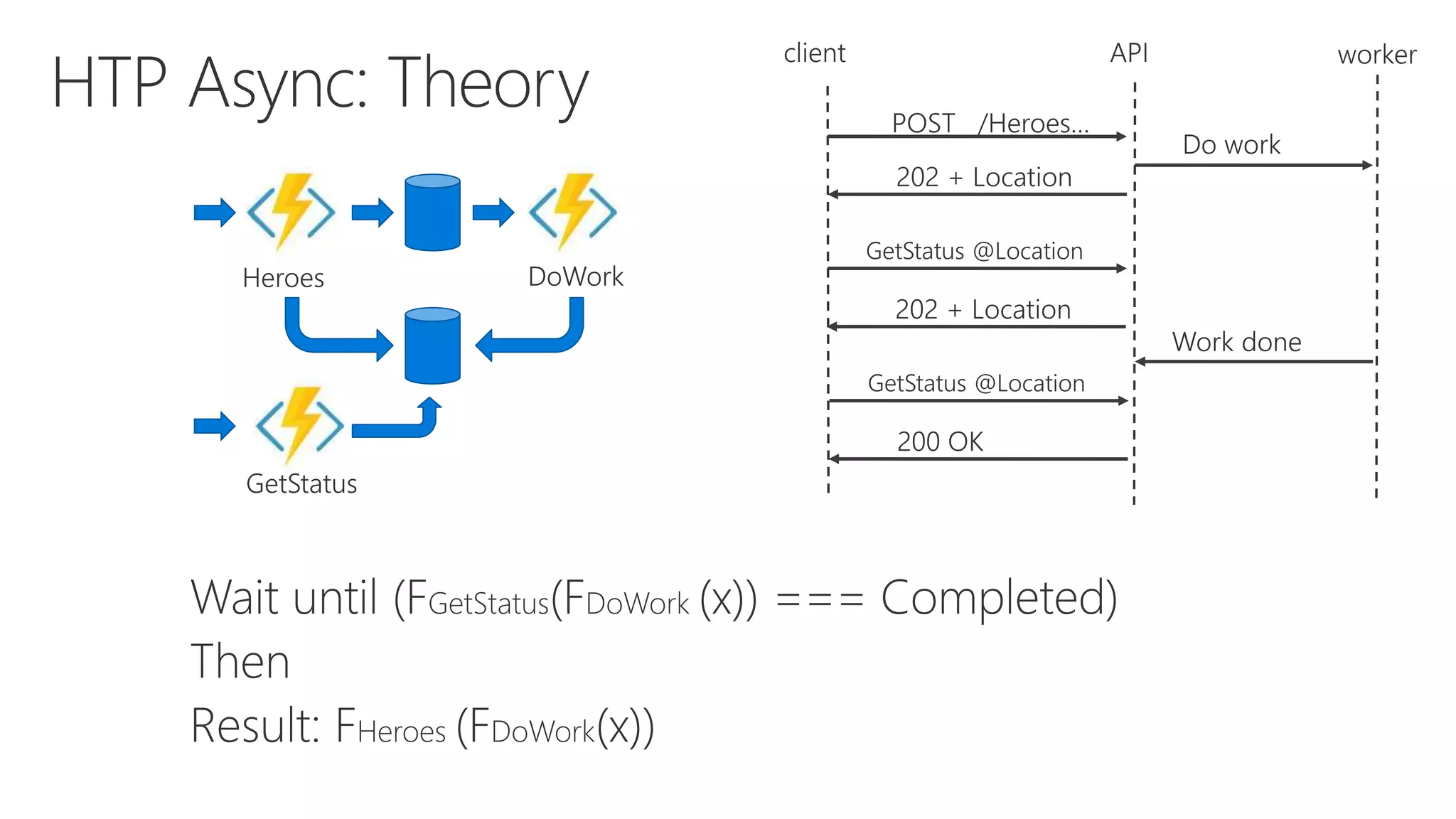 Heroes DoWork
GetStatus
 